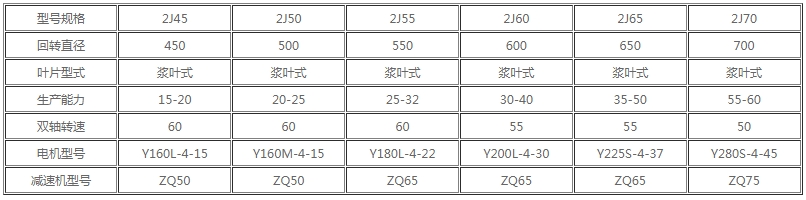 x-雙軸攪拌機.jpg